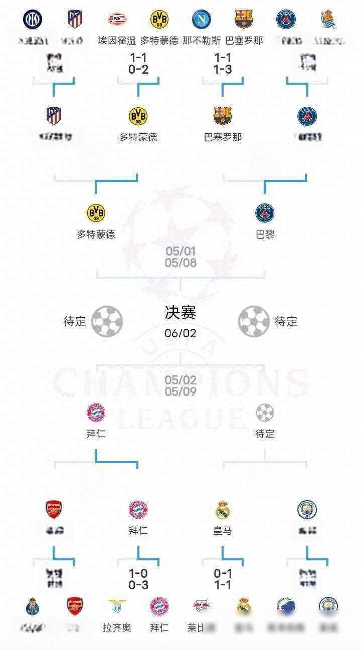 开云体育网站-曼城势不可挡，铁定晋级欧冠四强